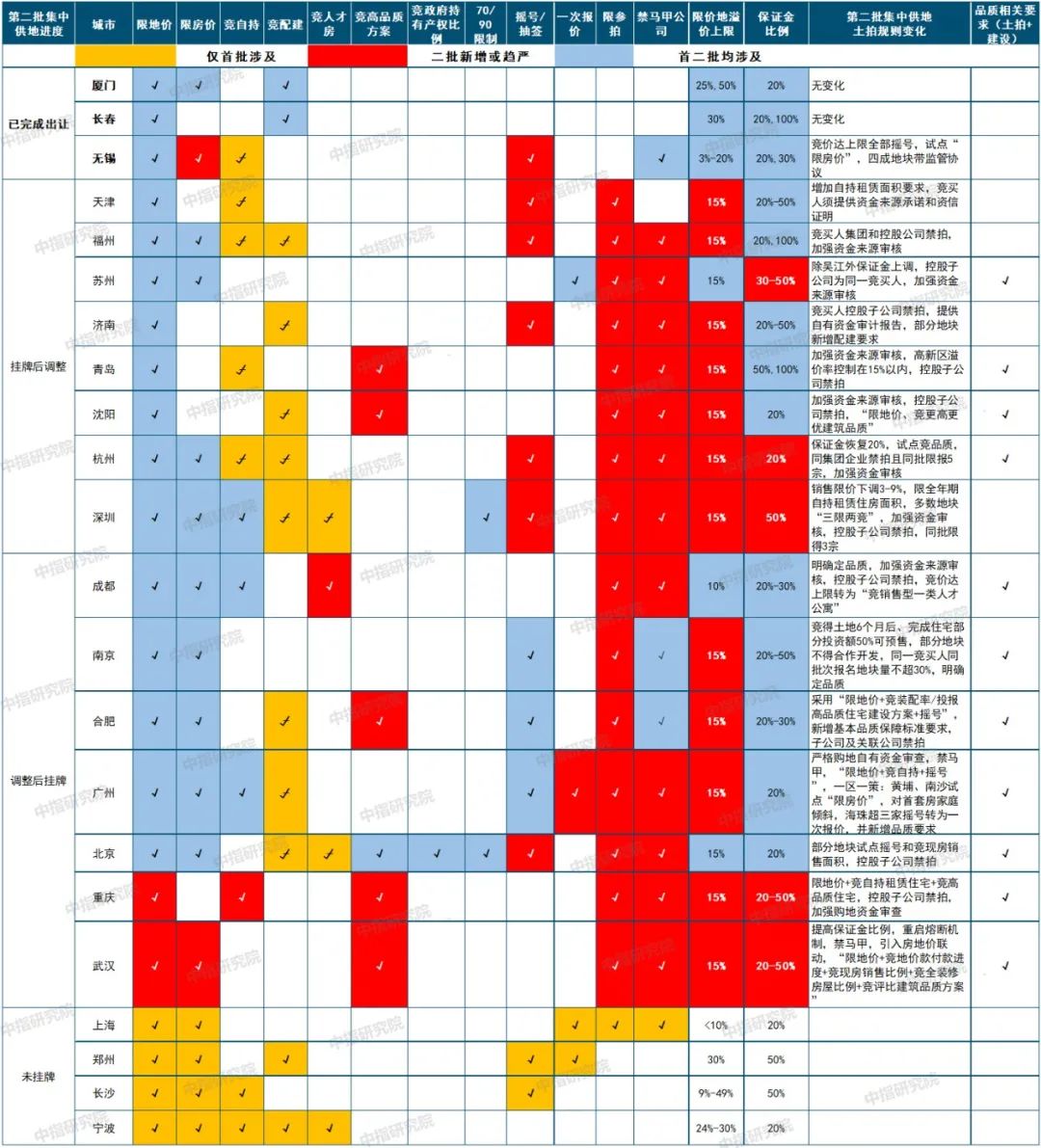 宇最新调控，重塑经济格局的核心策略