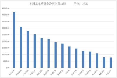 最新消费股，市场增长的新引擎